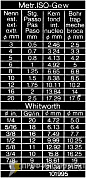 Штангенциркуль ШЦ-1-150/6" 0,05/(1/128)" 530-104 Mitutoyo